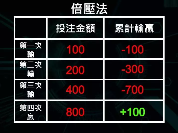 倍壓法表格 倍壓法表格